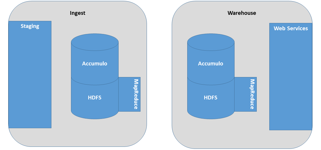 DataWave System Overview